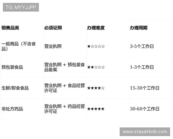 凯发真人网娱乐有限公司的行业监管合规情况与合法运营证照