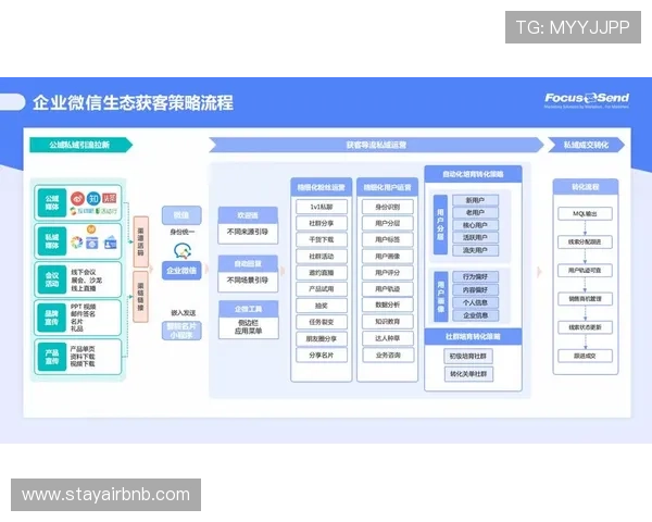 结合K8平台实现游戏内容的快速部署与多渠道推广策略详解