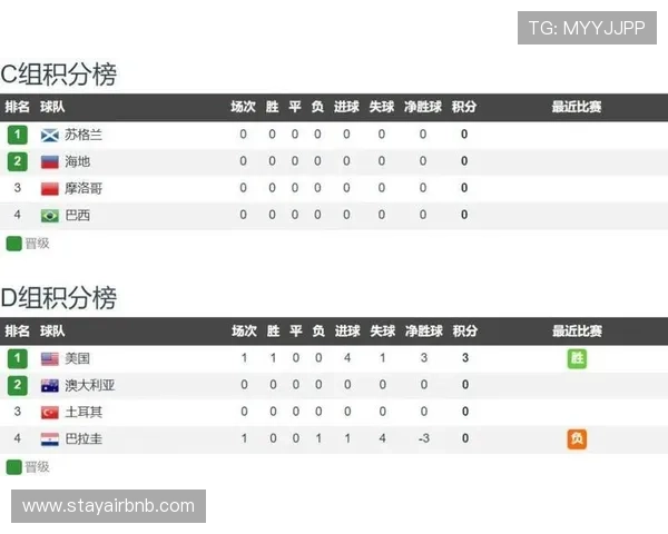 世界杯海地VS苏格兰比赛开球时间及赛程安排，关注比赛最新动态